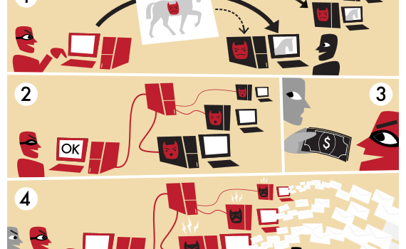 Comprueba si estás en una Botnet