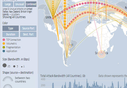 Mapas en tiempo real de Ciberataques